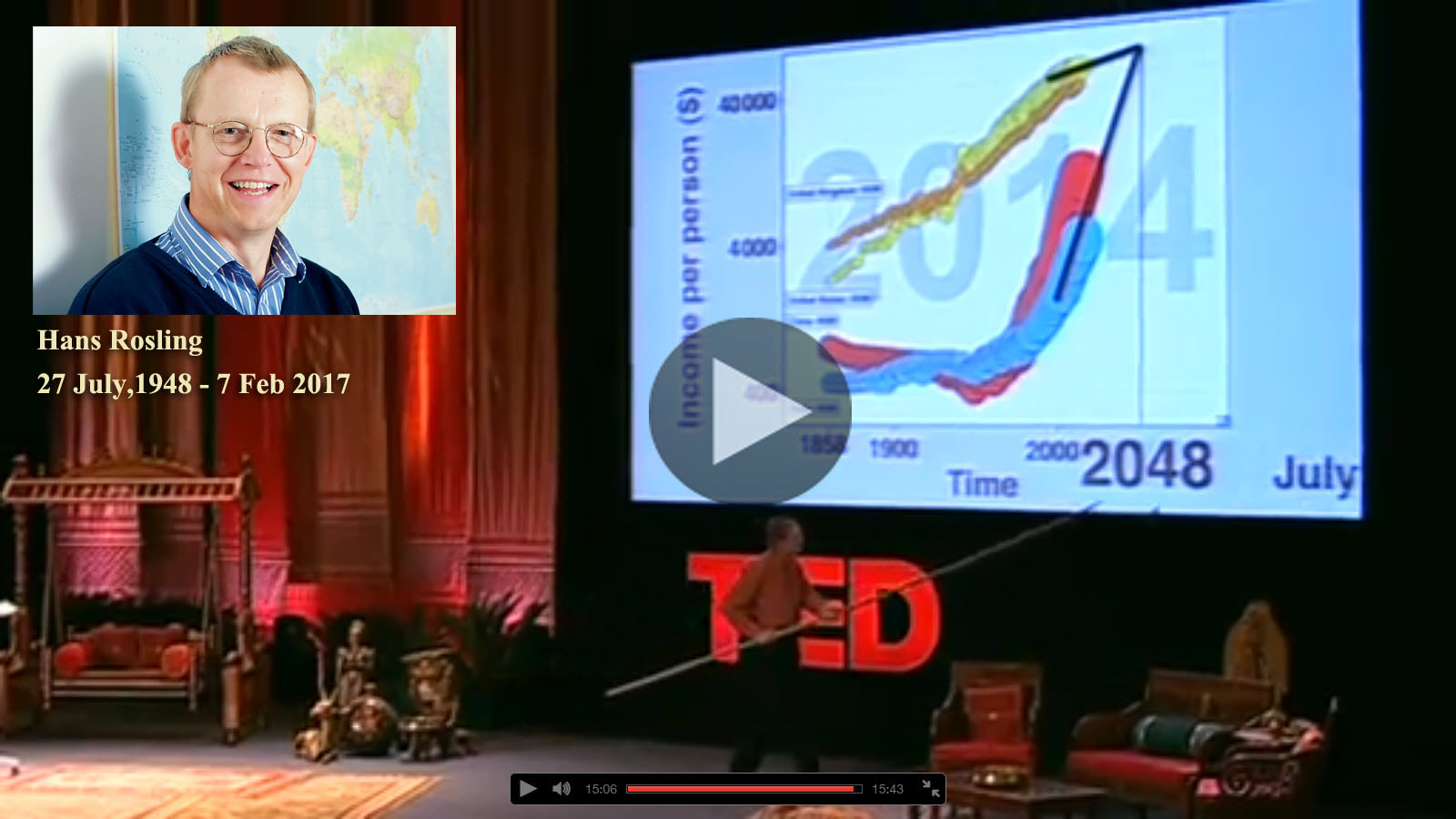 Hans Rosling, Speaker